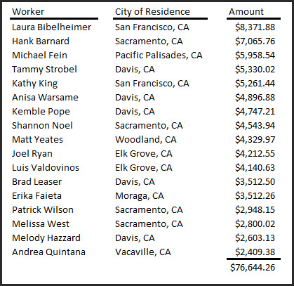 Covell_Village_late_salaries