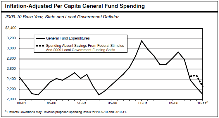 general-fund-spending