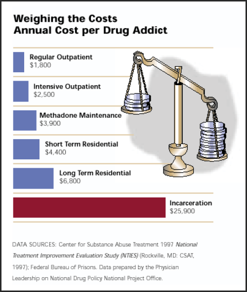 cost-per-drug