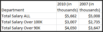 Salary-Comparison-2010-2