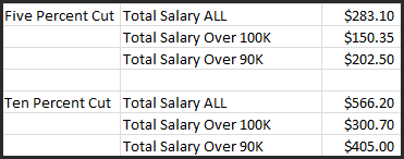 Salary-Comparison-2010-3