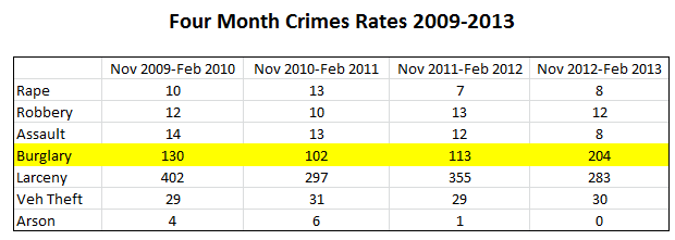 crime-four-month