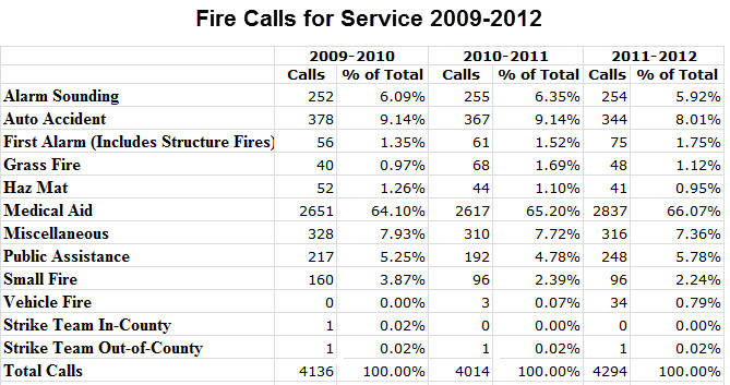 fire-calls-for-service
