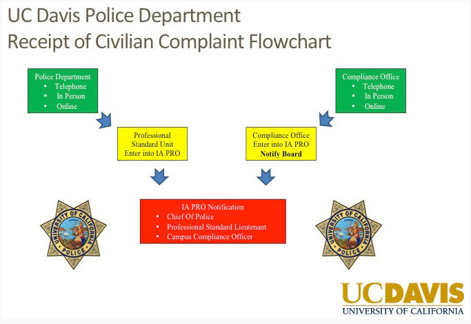 ucd-police-oversight-1
