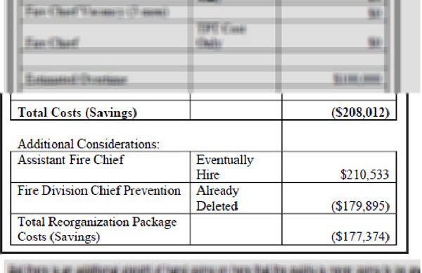 fire_staffing_shifts2