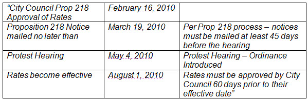 water_rate_hikes