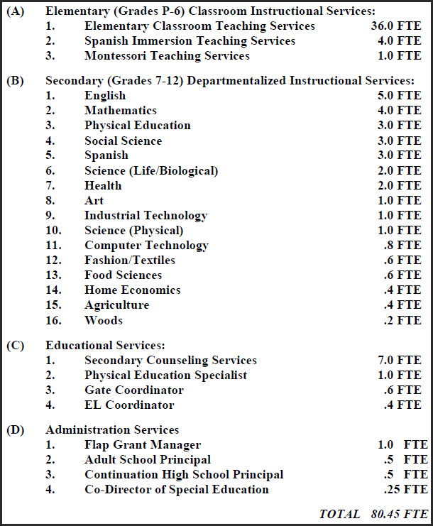 certificated_cuts_2010_2