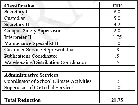 classified_cuts_2010