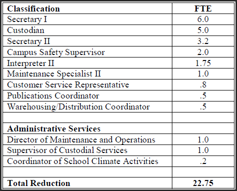 classified_cuts_2010_2