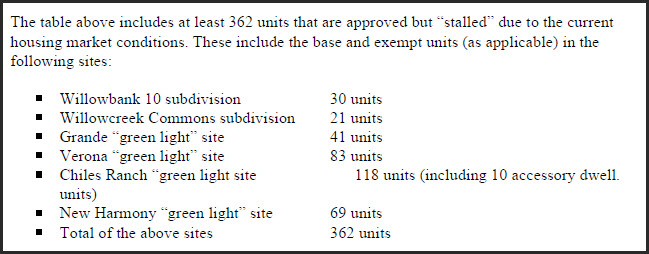 approved-but-stalled-units