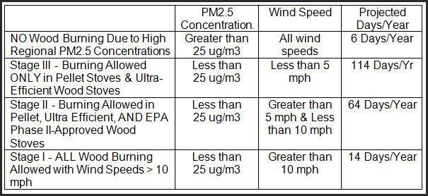 wb-chart