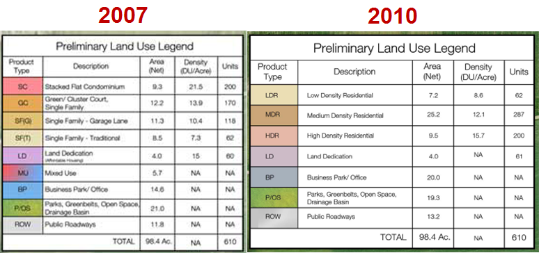 Cannery-Side-by-Side-Chart