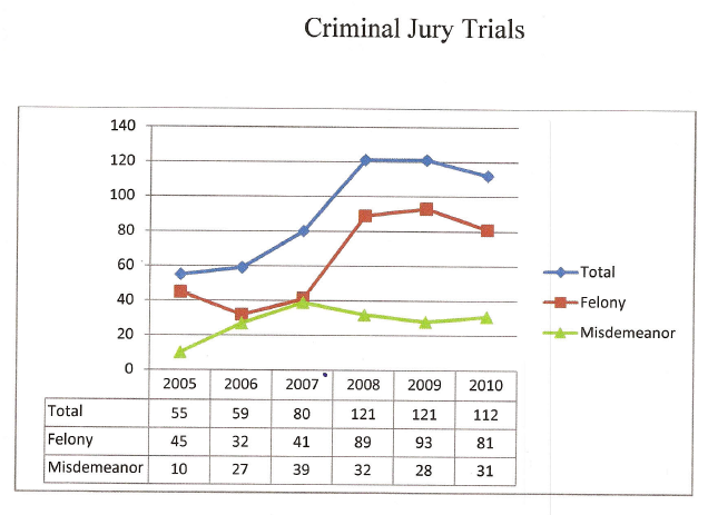 yc-trials-05-10