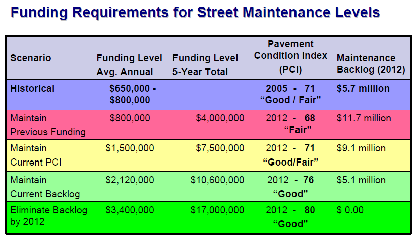 road-maintenance-cost-2