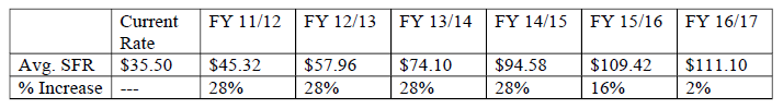 water-rate-hike-11-12-and-beyond