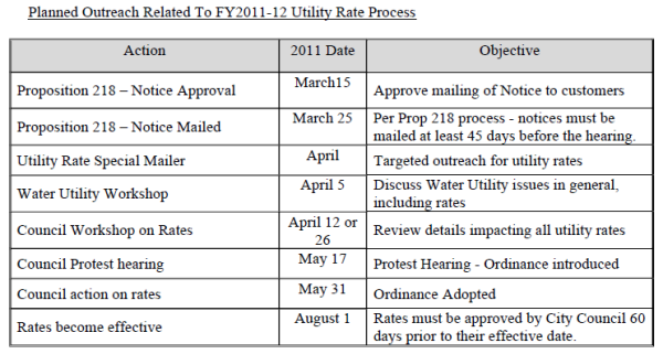 water-rate-outreach