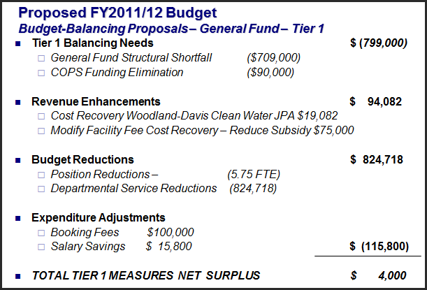 Budget-12-Tier-1