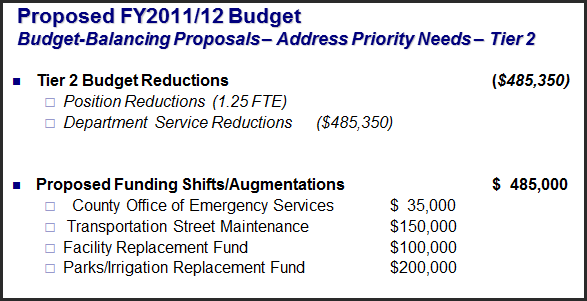 Budget-12-Tier-2