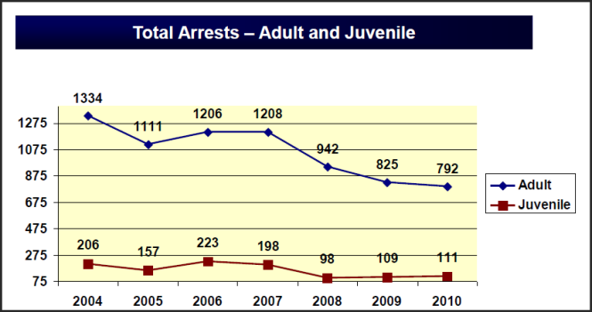 crime-davis-3