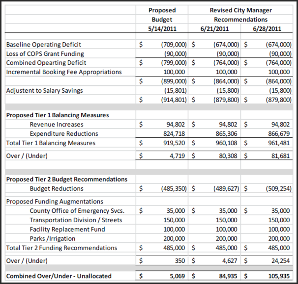 Final-11-12-Budget-1