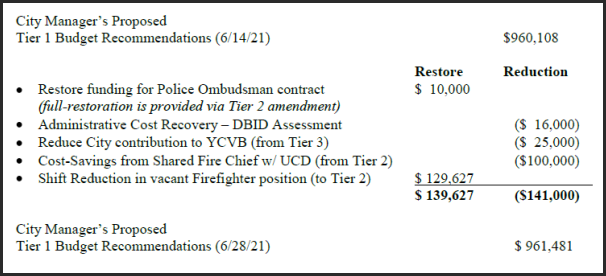 Final-11-12-Budget-2