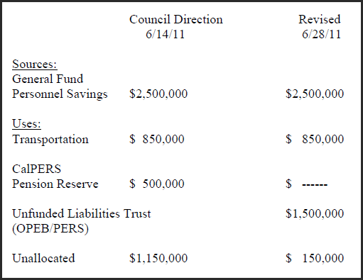 Final-11-12-Budget-4