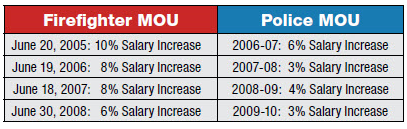 mou-comparison-police-fire