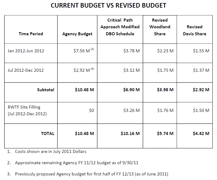 jpa-budget-revised