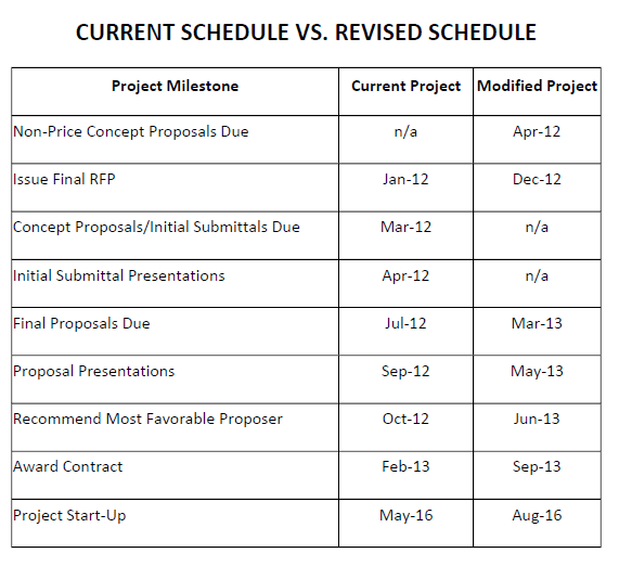 jpa-current-revised-schedule