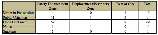 crime-safety-zone