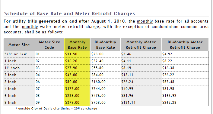 water-base-rates