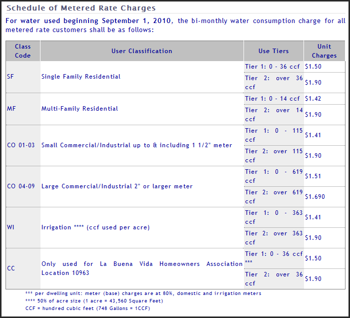 water-metered-rates