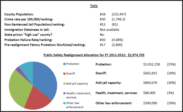 ACLU-Yolo-AB109