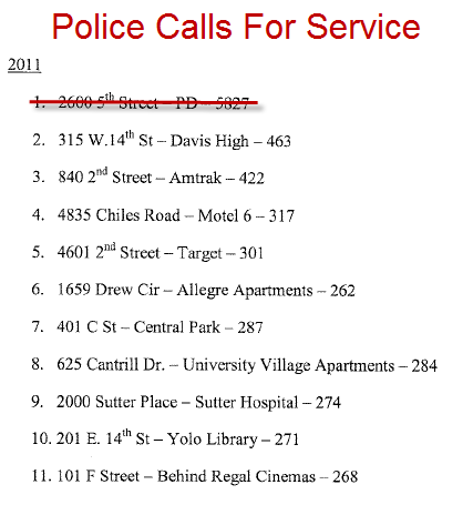 calls-for-service