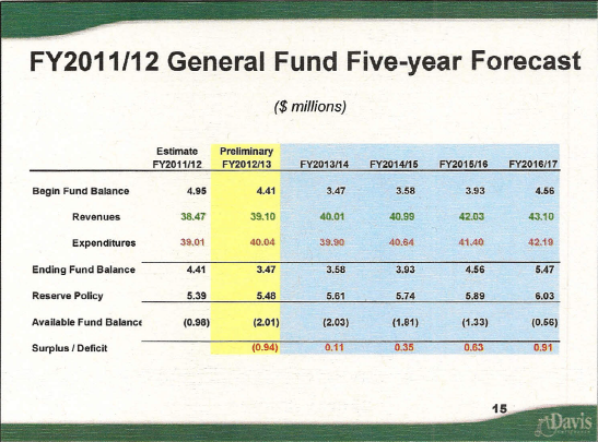 budget-12-13-2