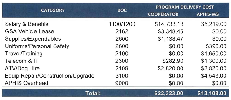 usda-contract