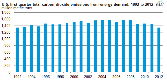 emissions_p2.png