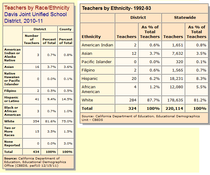 DJUSD-Ethnicity-3