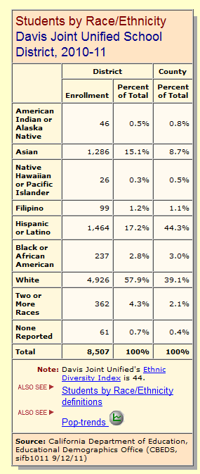 DJUSD-Ethnicity-4