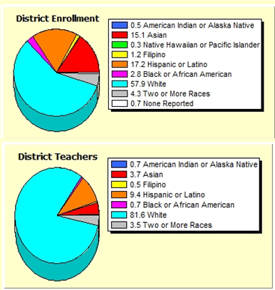 DJUSD-Ethnicity