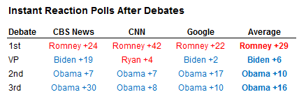 debate-polls