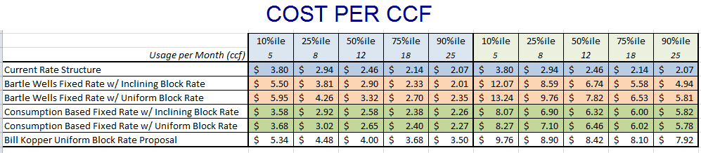 cost-per-ccf