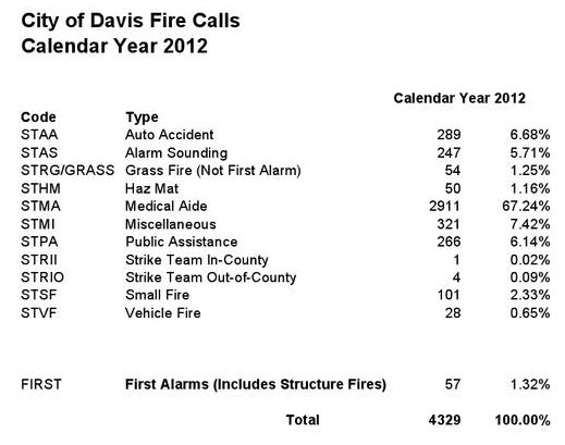 Fire-Call-2012