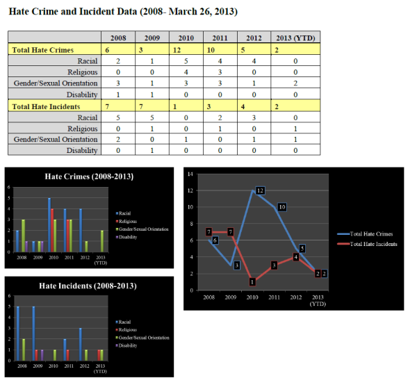 hate-crime-statistics