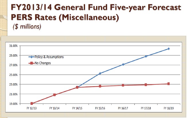 Budget-2013-1