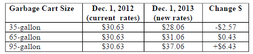 variable-rates-2