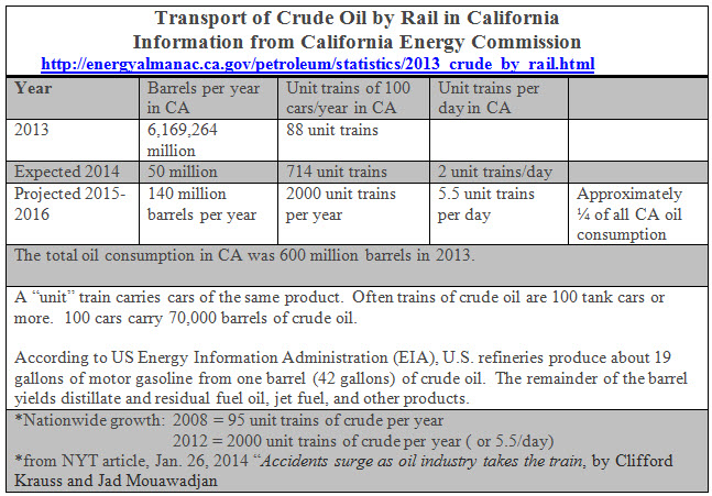 transport-crude