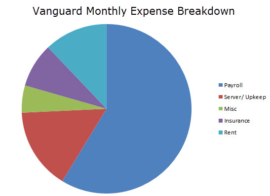 Expense-Breakdown