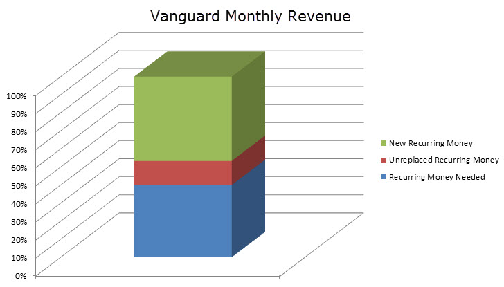 Monthly Revenue Chart