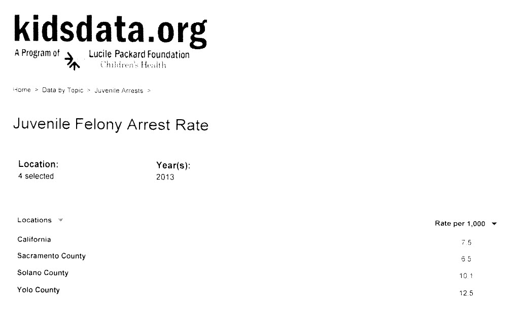 Juv-Fel-Arrest-Rate